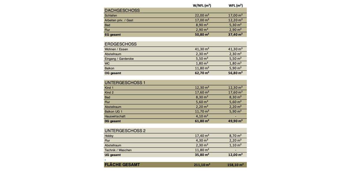 Doppelhaushälfte Kirchseeon - 5 Zimmer, 158 m&sup2;, 1.299.000&euro; | Angebot:25680461