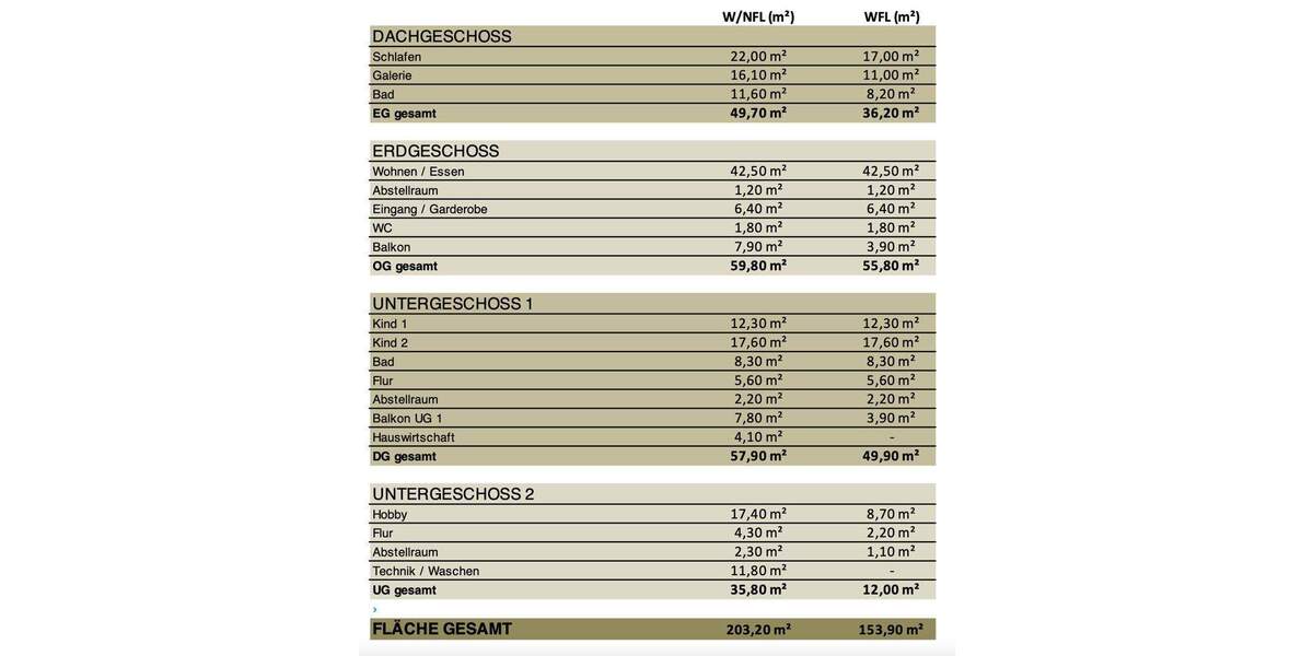 Doppelhaushälfte Kirchseeon - 5 Zimmer, 158 m&sup2;, 1.299.000&euro; | Angebot:25680461